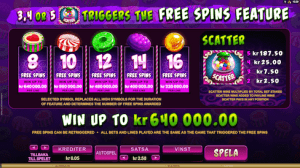 freespins so much candy